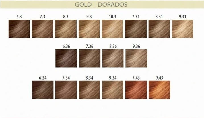 Farby montibello bez amoniaku denue