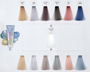 Farby montibello meteorites blonde paleta